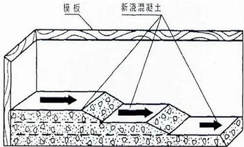 宁夏混凝土