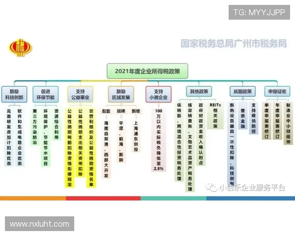 G组冷门结果模拟分析