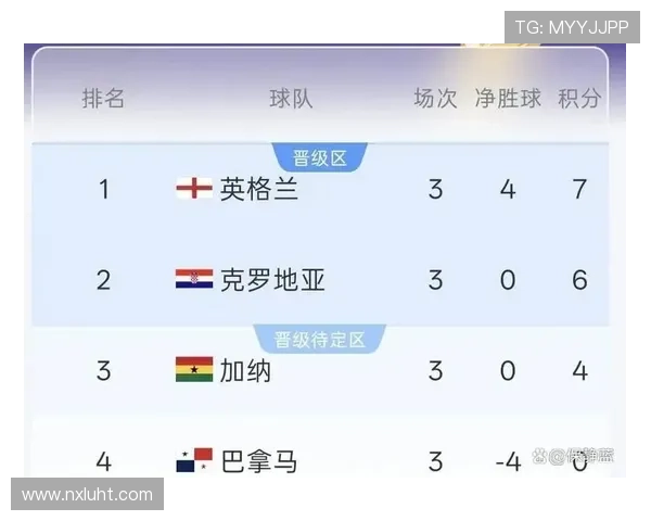 英格兰重回正轨:2026世界杯L组头名晋级32强 英格兰重回正轨:2026世界杯L组头名晋级32强
