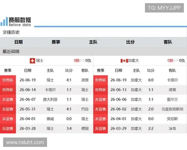 世界杯B组最终积分：瑞士不败晋级淘汰赛
